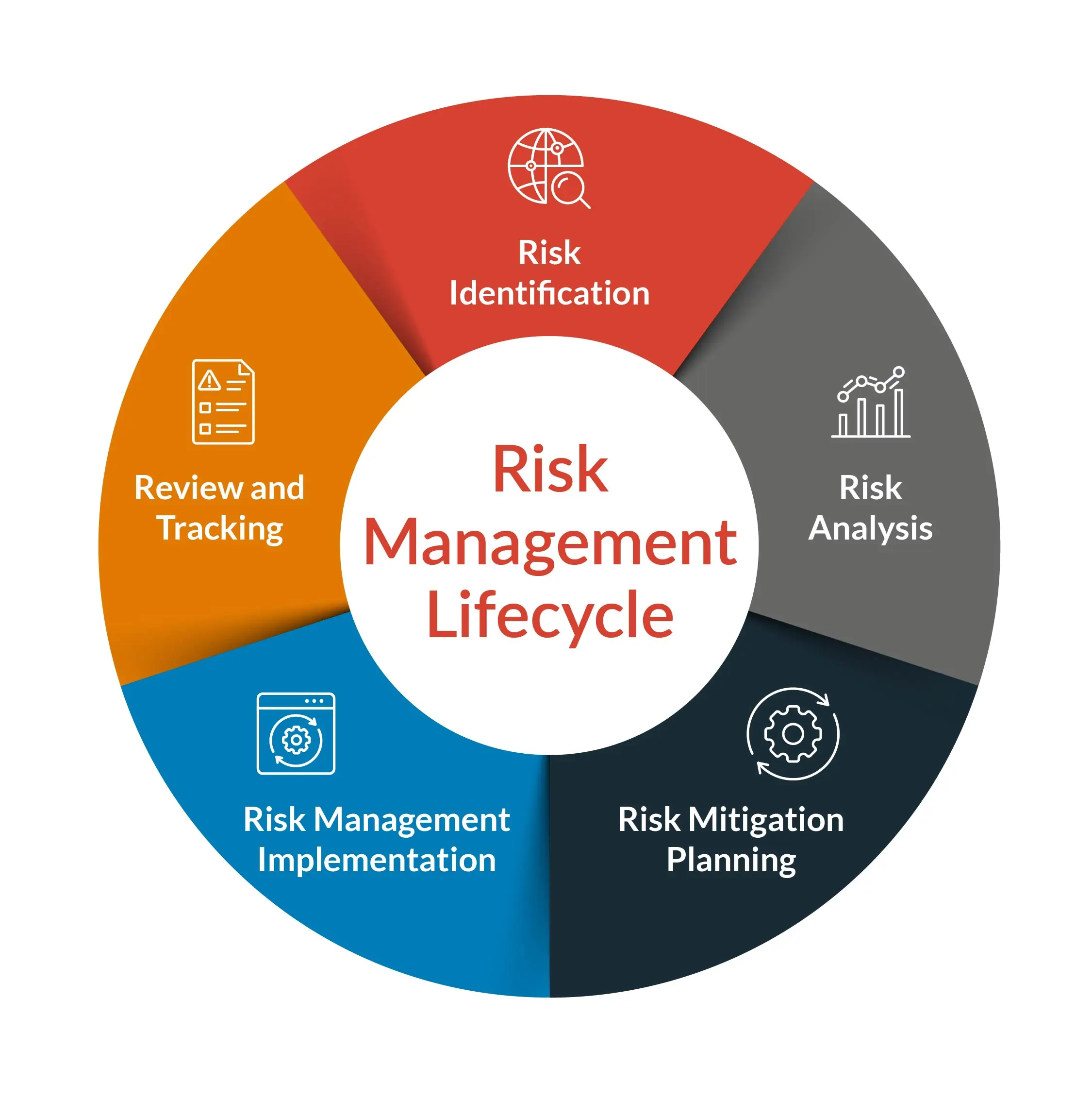 Enterprise Risk Management